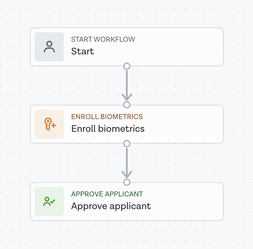 Enrollment with customer infrastructure storage from existing media