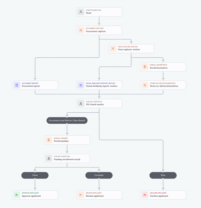 Combined enrollment workflow